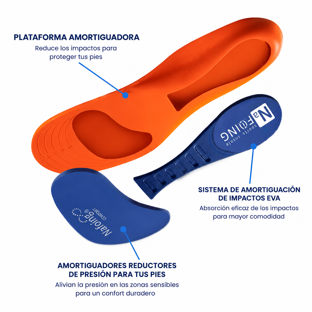 Juego de Plantillas de Soporte Ortopédico